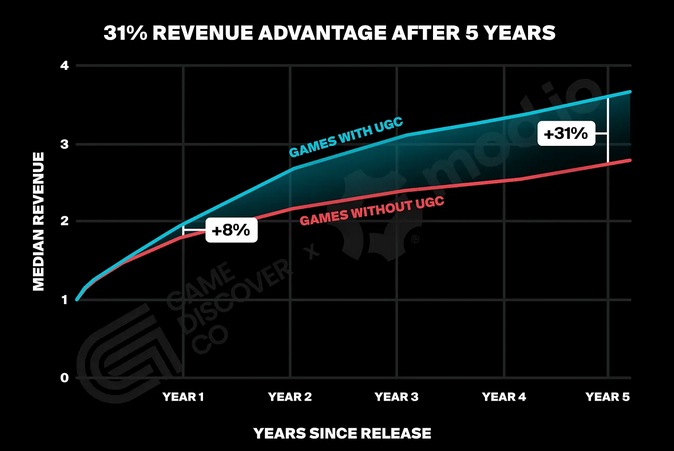 Недельный геймдев: #245 — 28 сентября, 2025 20