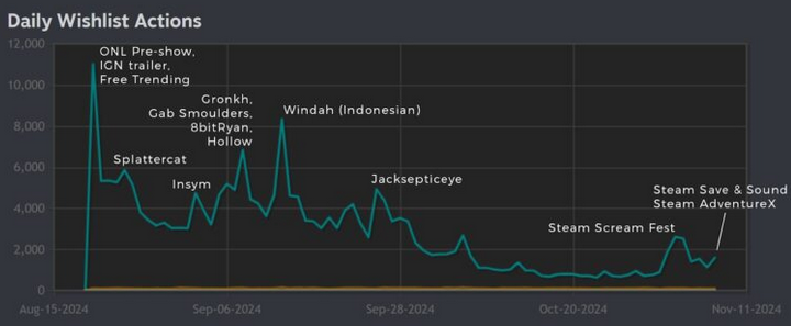 Недельный геймдев: #245 — 28 сентября, 2025 25