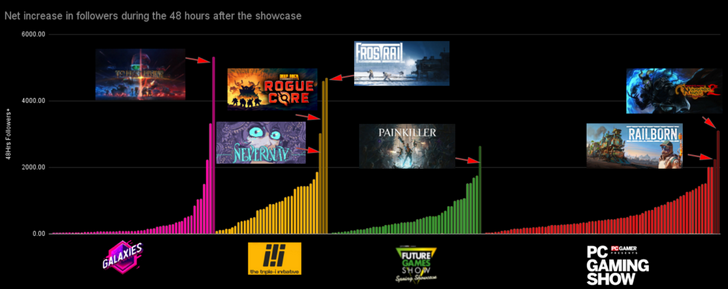 Недельный геймдев: #245 — 28 сентября, 2025 30