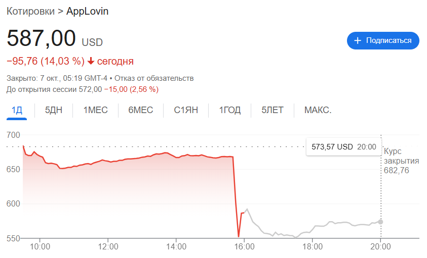 Недельный геймдев: #247 — 12 октября, 2025 6