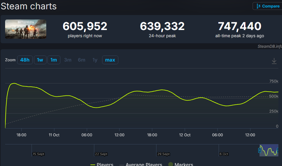 Недельный геймдев: #247 — 12 октября, 2025 13