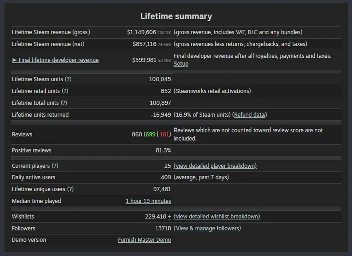 Недельный геймдев: #248 — 19 октября, 2025 19