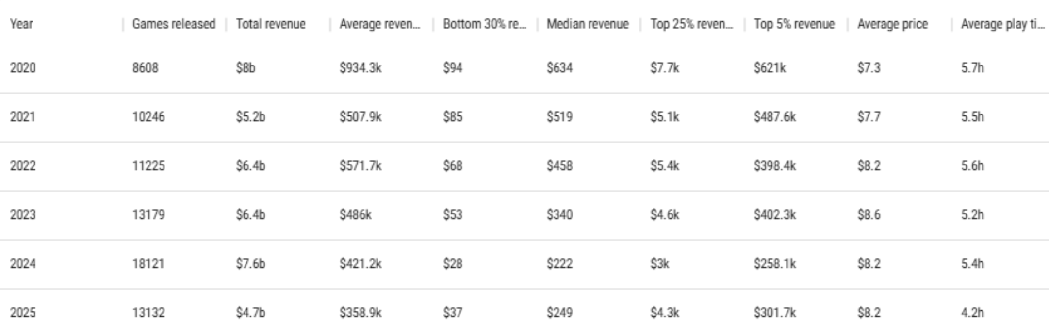 Недельный геймдев: #249 — 26 октября, 2025 3