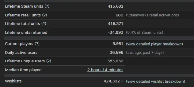 Недельный геймдев: #250 — 2 ноября, 2025 22