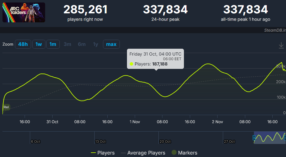 Недельный геймдев: #250 — 2 ноября, 2025 4