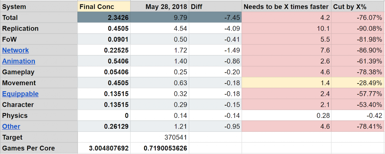 Недельный геймдев: #252 — 16 ноября, 2025 16