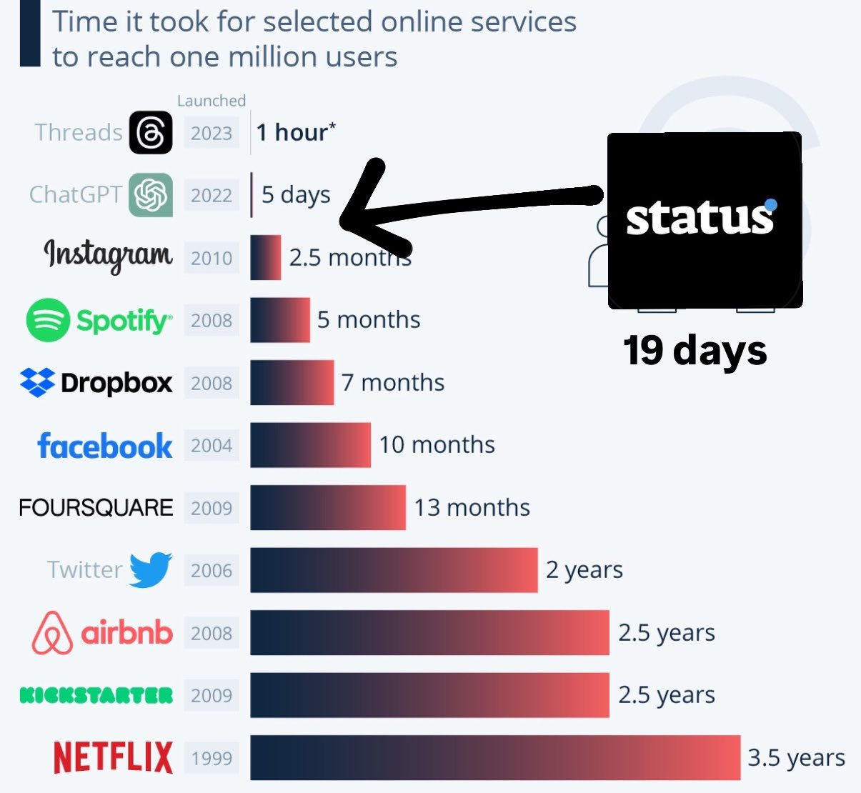 Почему все говорят о Status: гайд по завирусившейся в TikTok игре 2