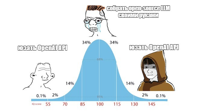 5 open-source моделей, в которые можно вписаться до конца 2025 года — Qwen, Gemma, DeepSeek, Mistral, OpenAI 1
