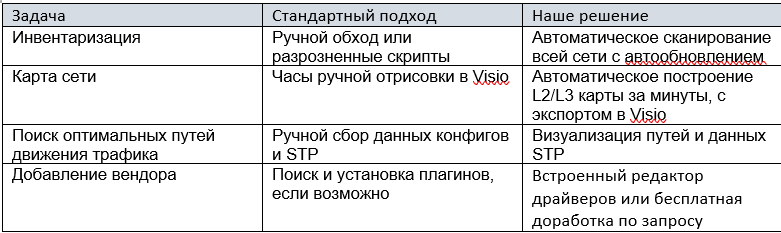 Не всё то сломано, что лежит 7