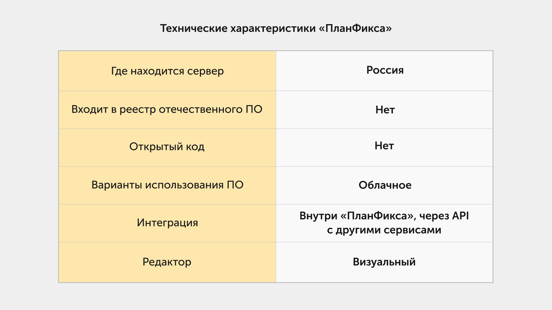 Чем заменить Confluence? Разбираем 4 российские базы знаний 16