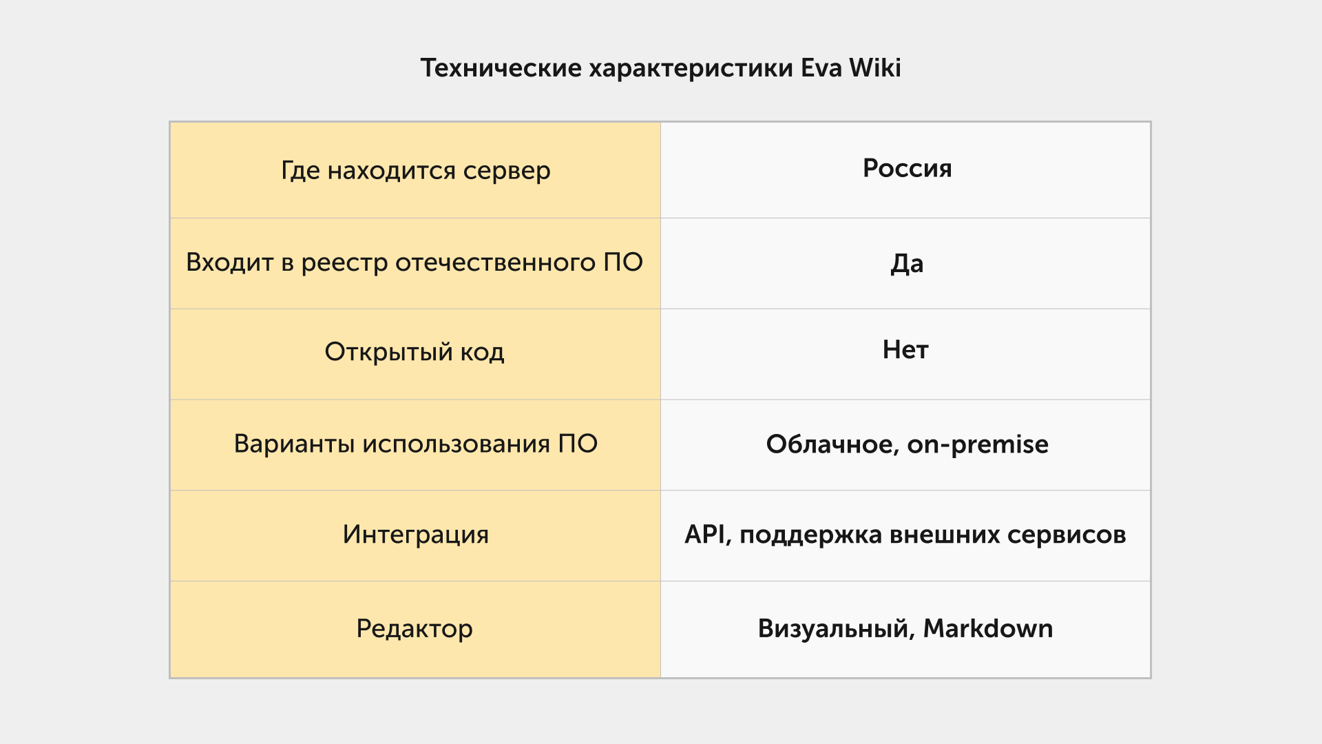 Чем заменить Confluence? Разбираем 4 российские базы знаний 9
