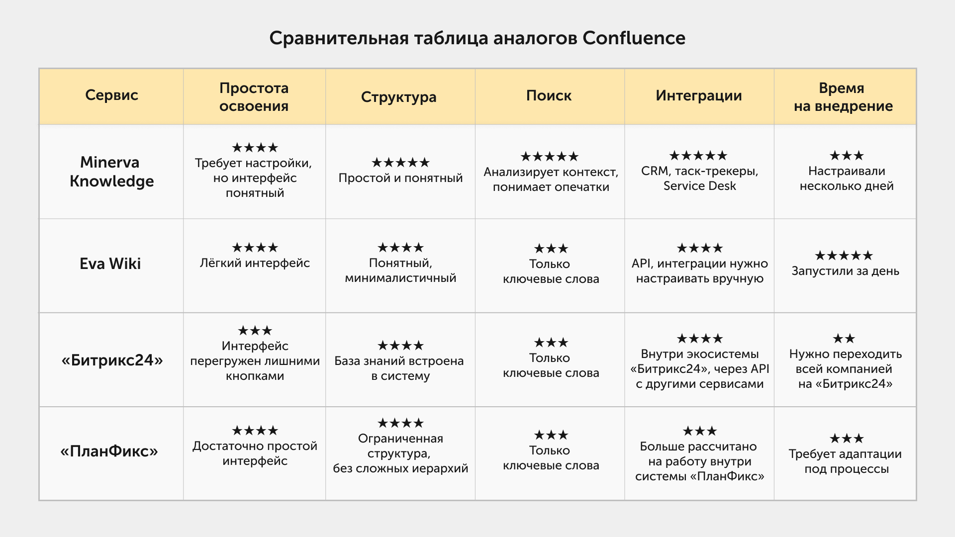 Чем заменить Confluence? Разбираем 4 российские базы знаний 17