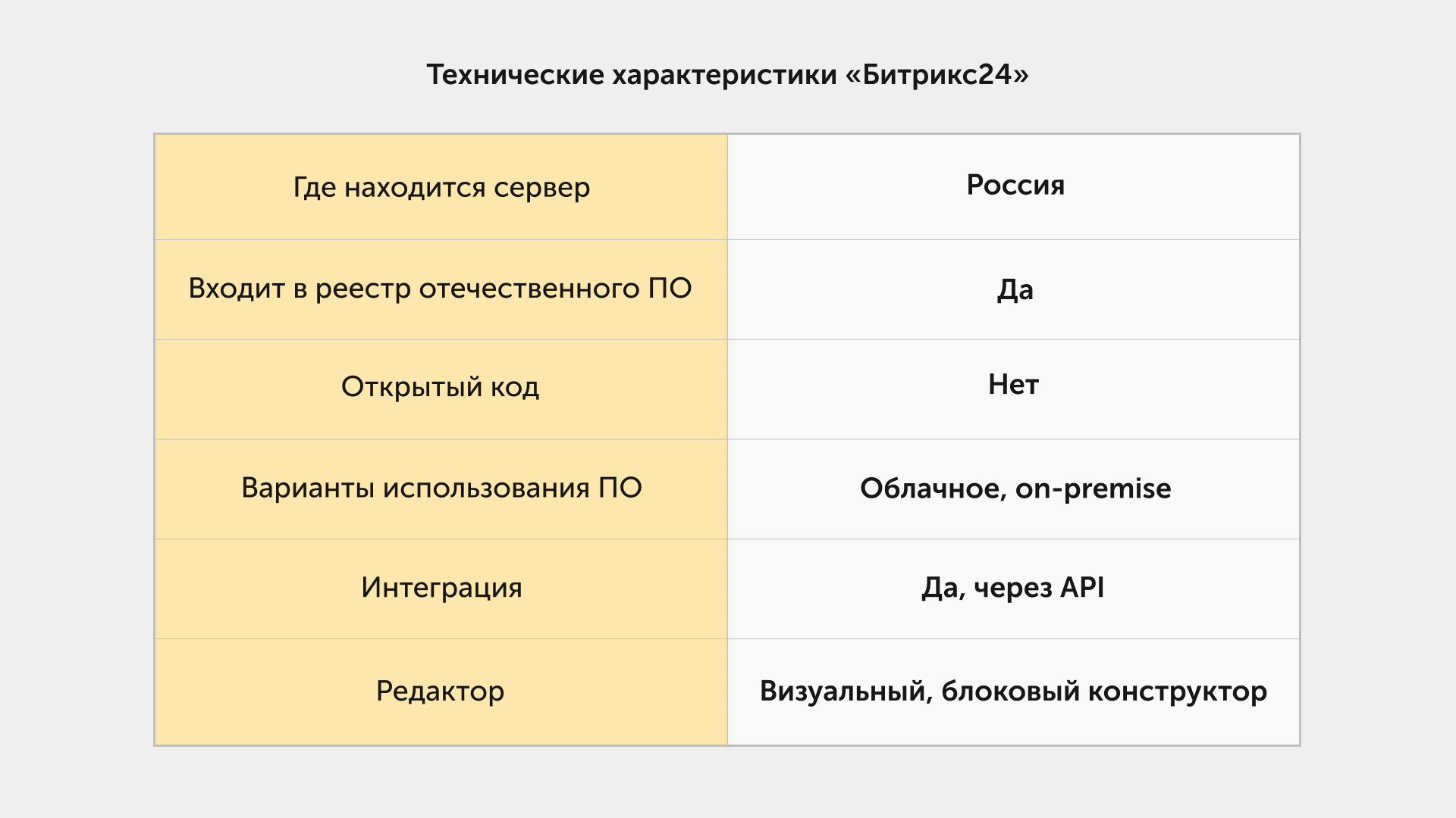Чем заменить Confluence? Разбираем 4 российские базы знаний 13