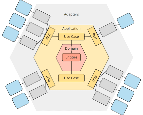 Hexagonal Architecture: Почему старая добрая многослойка больше не работает? 1