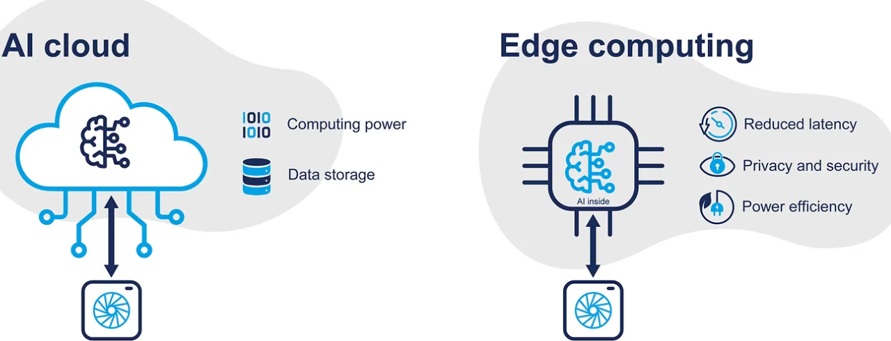 Edge AI: как работают нейросети на устройствах с ограниченными ресурсами 1