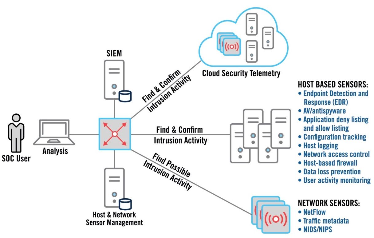 Что такое SOC (Security Operations Center) и как он защищает данные 2