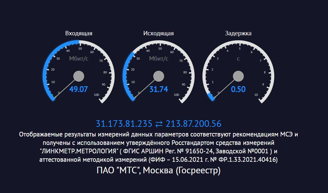 Не только Speedtest: как измерять скорость интернета 2
