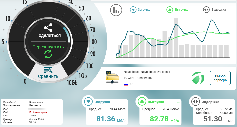 Как правильно настроить домашнюю сеть, чтобы не лагало и не отваливалось 4