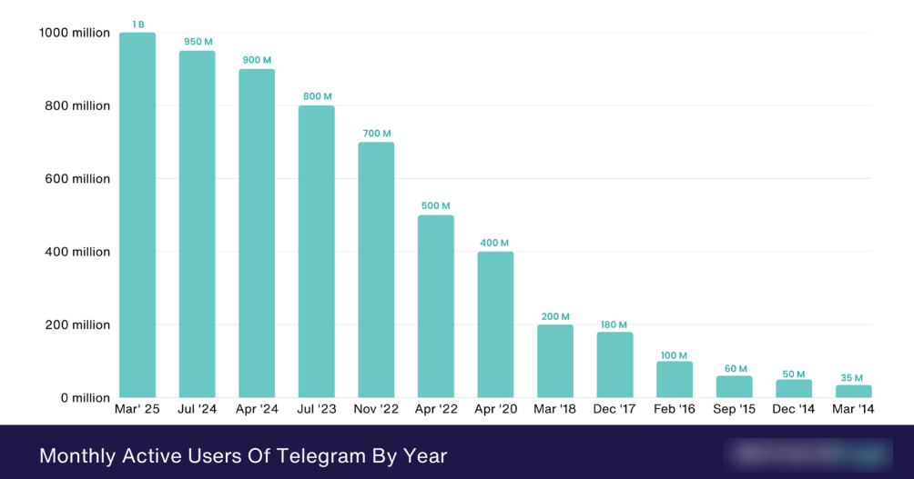Как телеграм-каналы формируют альтернативную реальность: механики манипуляции и алгоритмы страха 1