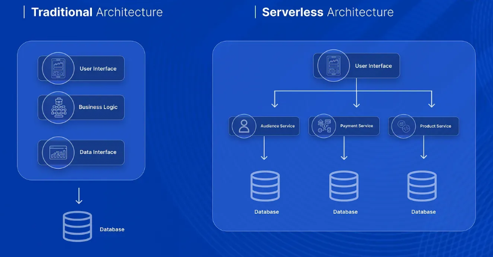 5 технологий, которые через три года станут стандартом для бэкенда: прогноз на основе данных 5