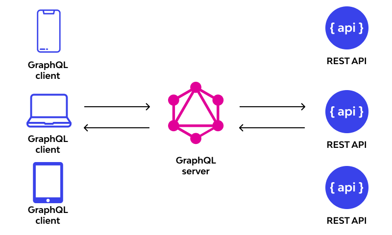 Post-GraphQL мир: стоит ли переходить на gRPC и tRPC 4