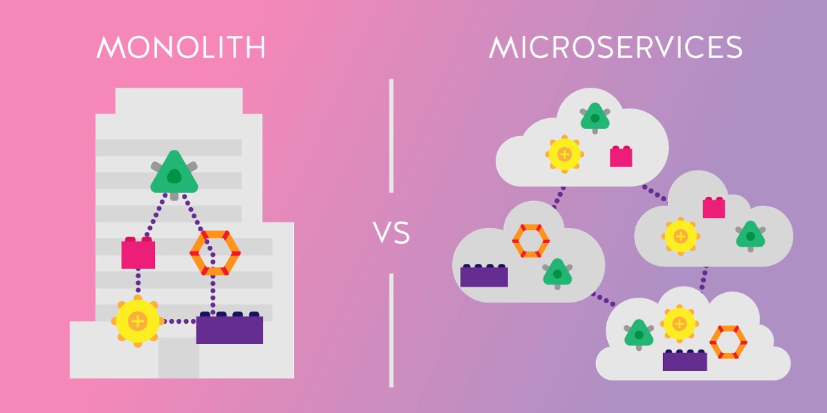 Архитектура микросервисов: как избежать 7 типичных ошибок — разбор реальных кейсов 1