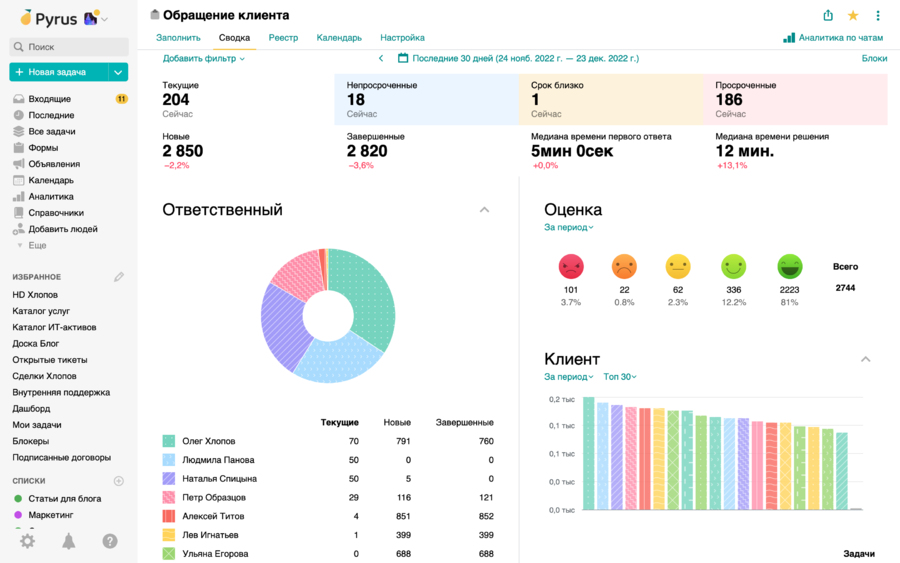Рейтинг лучших систем управления проектами в IT 7