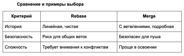 Advanced Git: разбор сложных сценариев работы с репозиторием 1