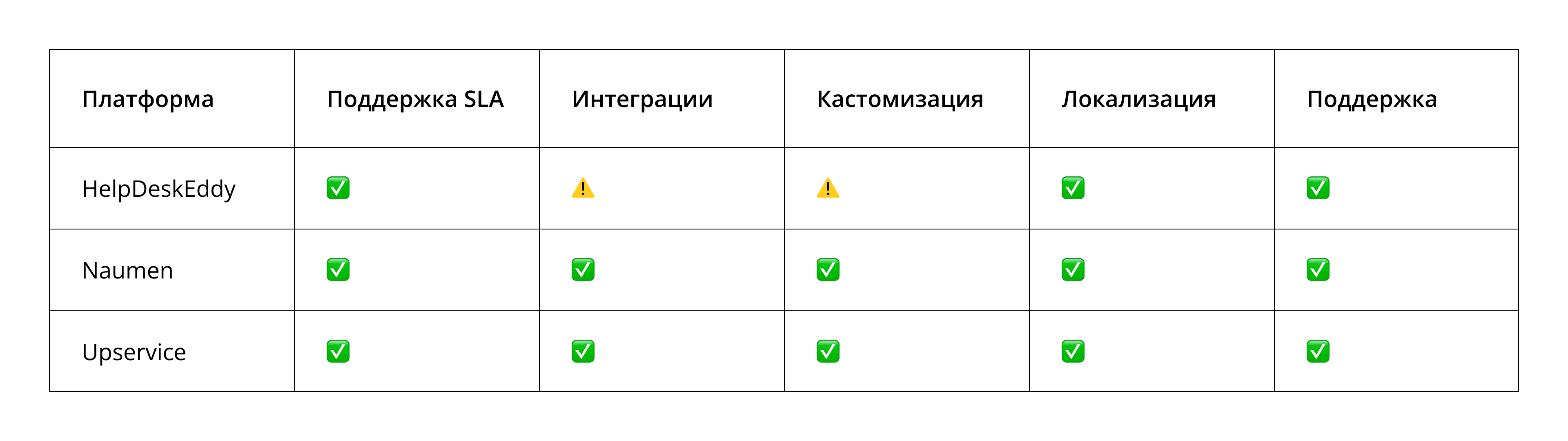 Сравнение популярных Service Desk-систем: какую выбирают компании СНГ в 2025 году 4