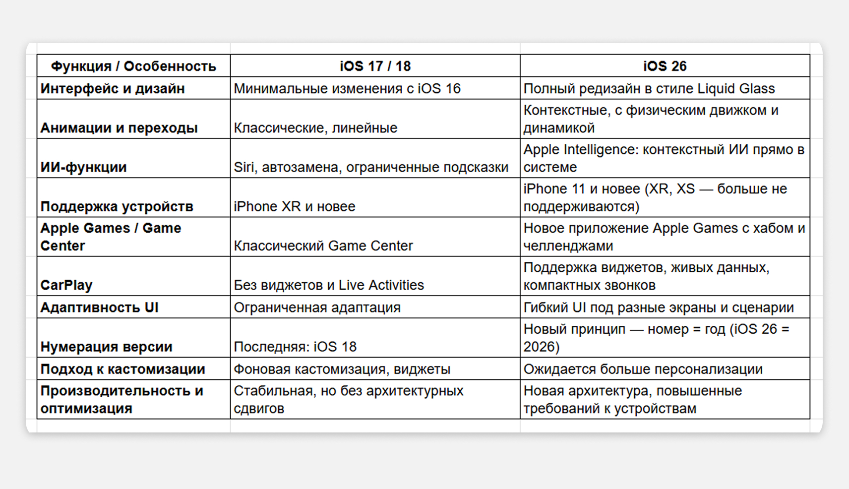 Как будет выглядеть новый интерфейс Apple? Исследуем iOS 26 и всё, что за ней стоит 8