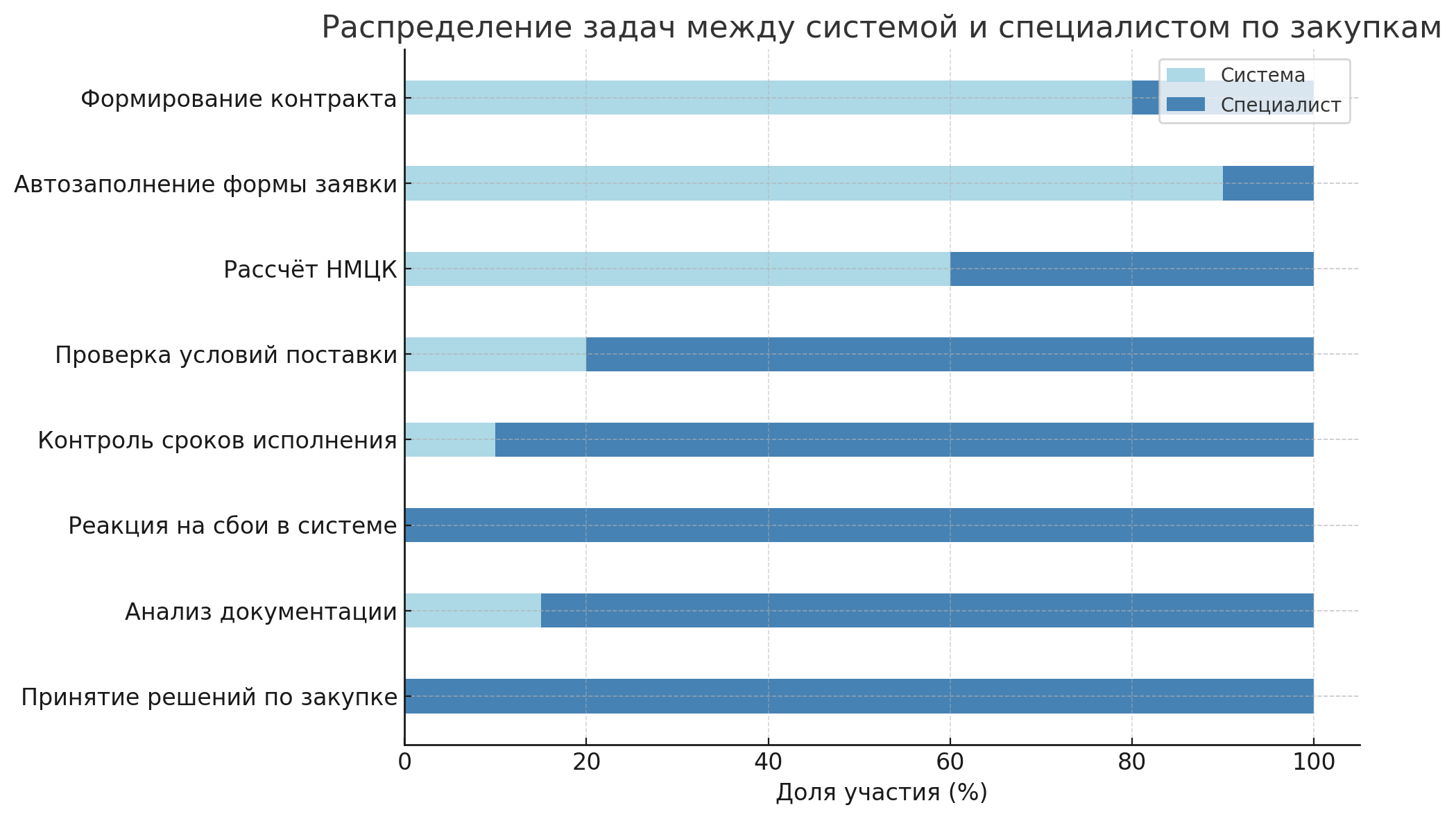 Как меняется жизнь на госзаказе с цифровизацией: когда ты больше не человек с папками 1