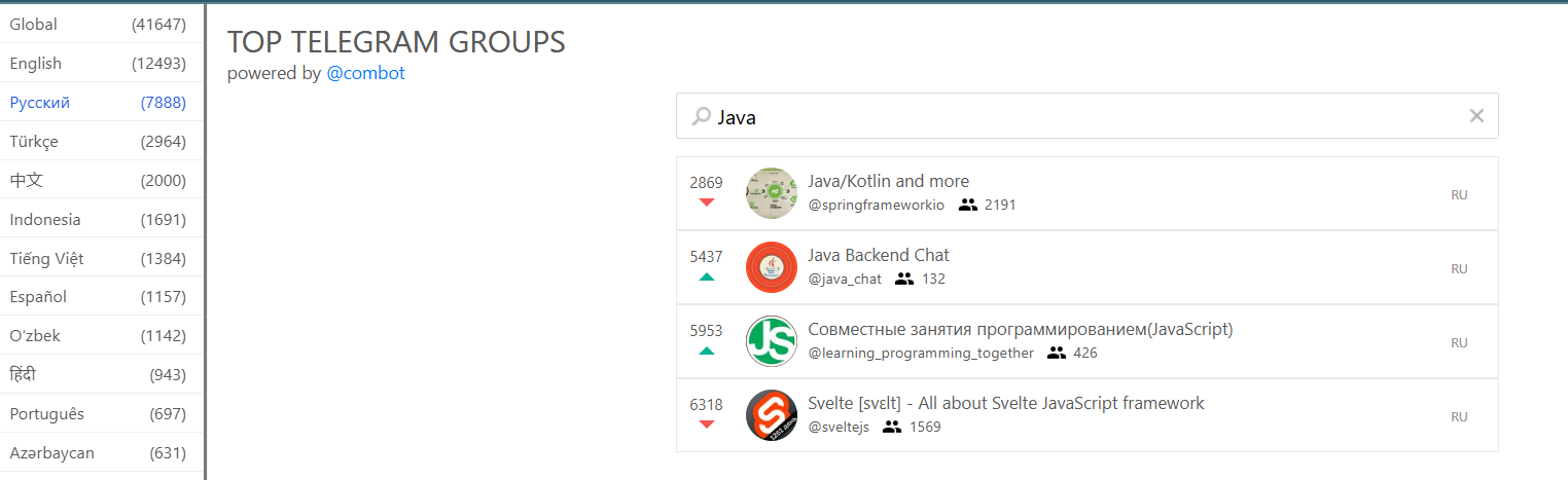 Заведу свой ТГ-канал про айти: как и сколько можно заработать на личном бренде 2