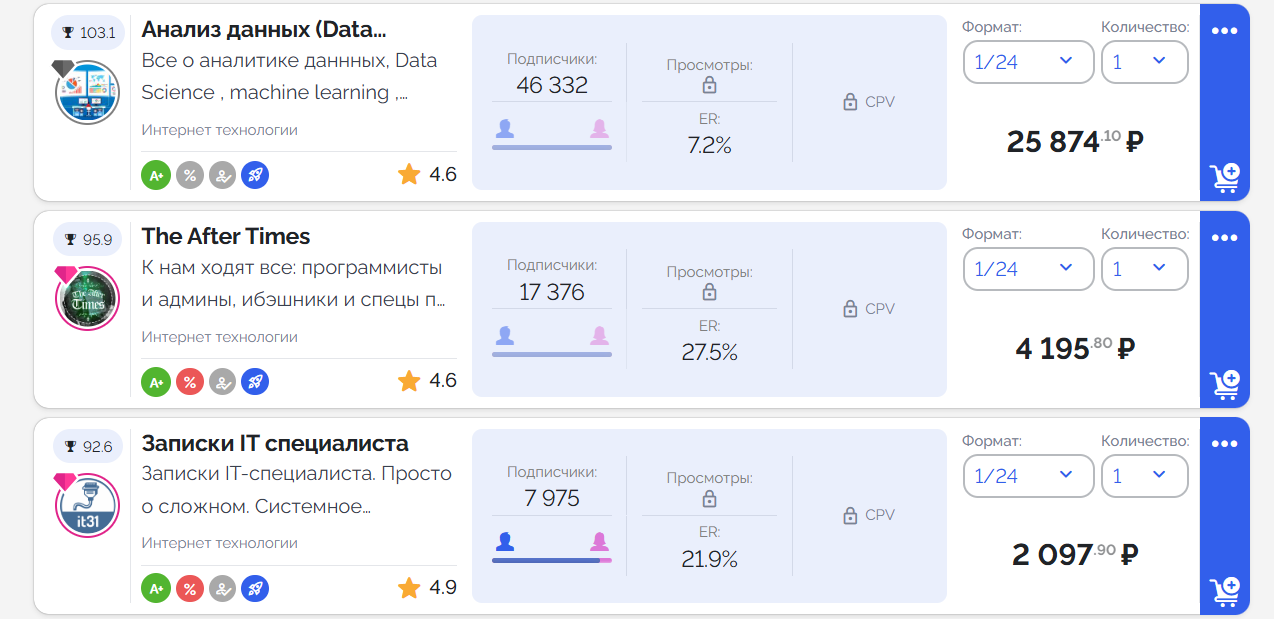 Заведу свой ТГ-канал про айти: как и сколько можно заработать на личном бренде 4