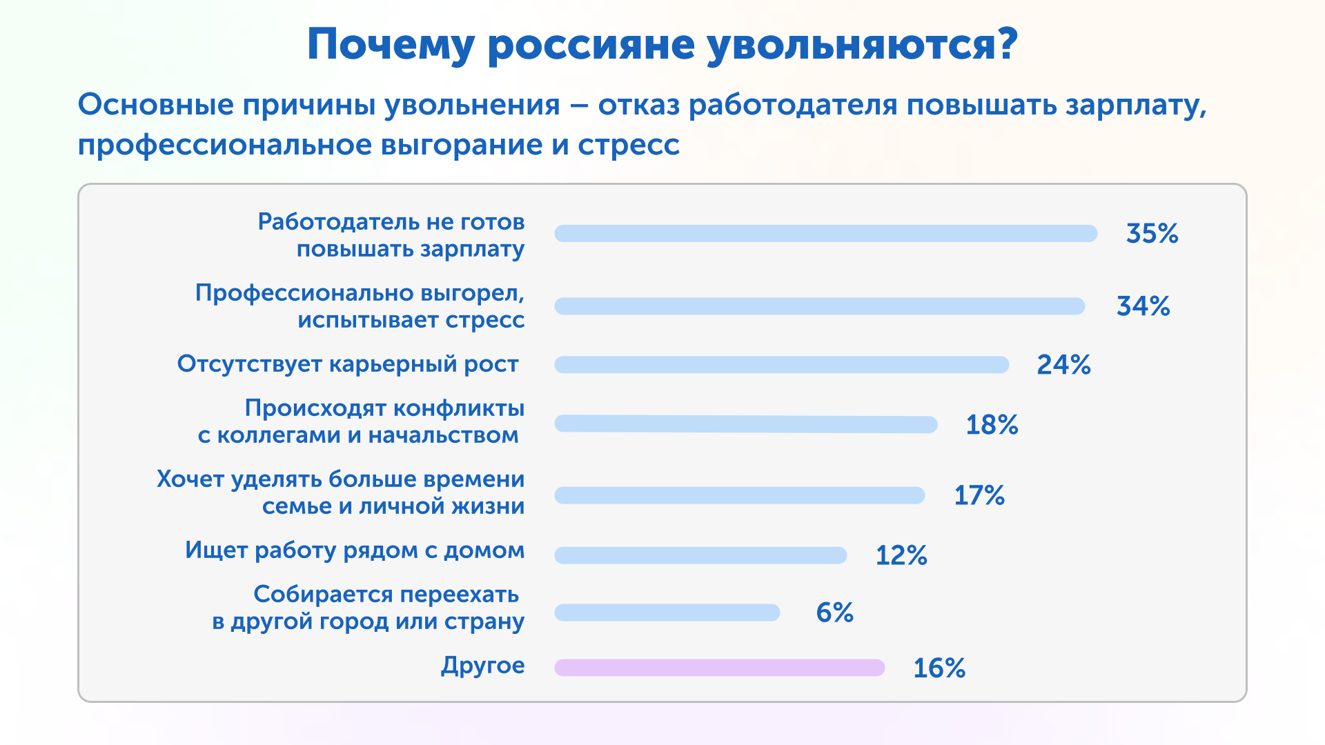 «Проект крутой, но я ухожу». 5 причин, почему IT-специалисты увольняются 1