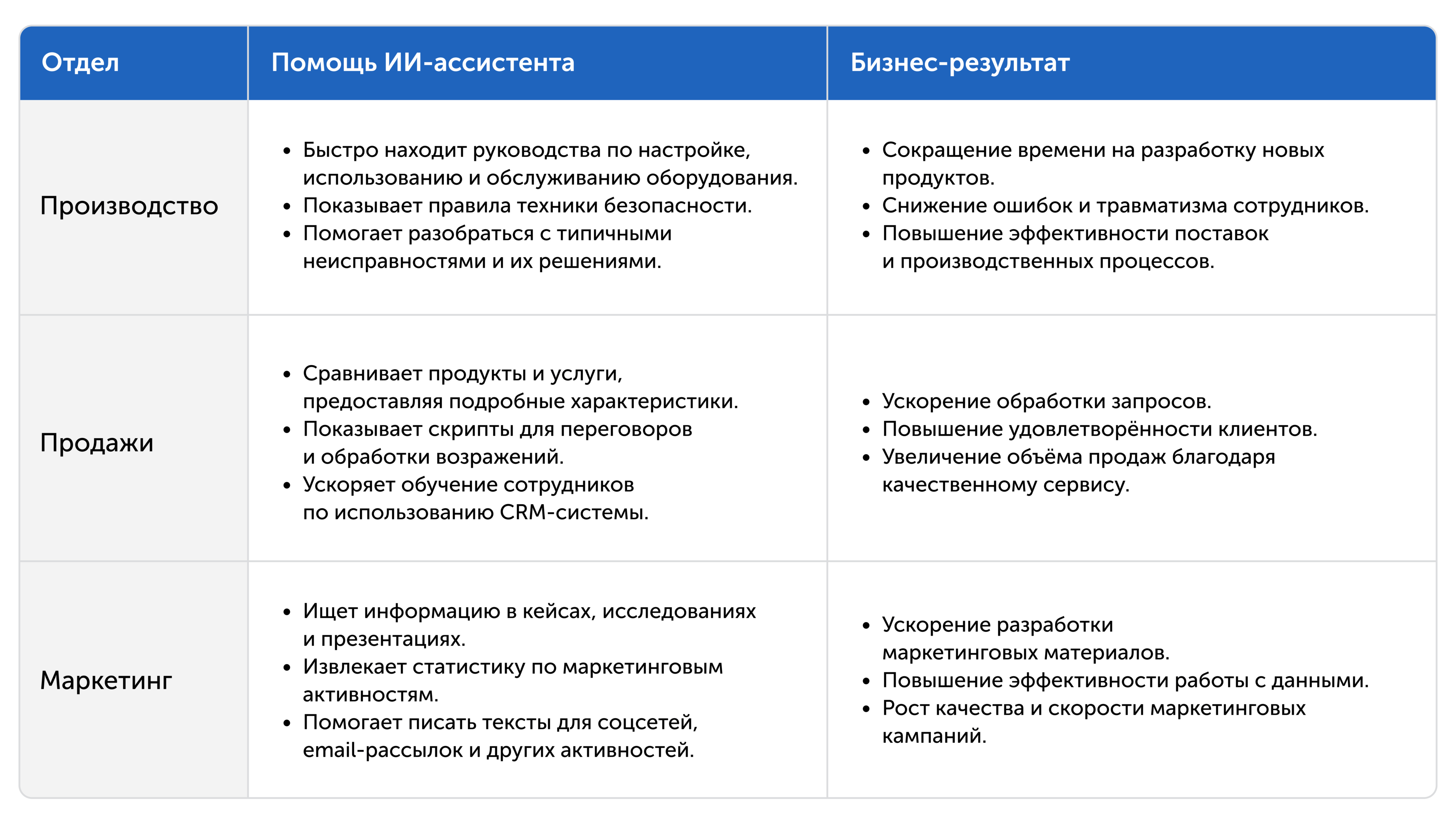 Почему GenAI не поможет IT-бизнесу без базы знаний 7