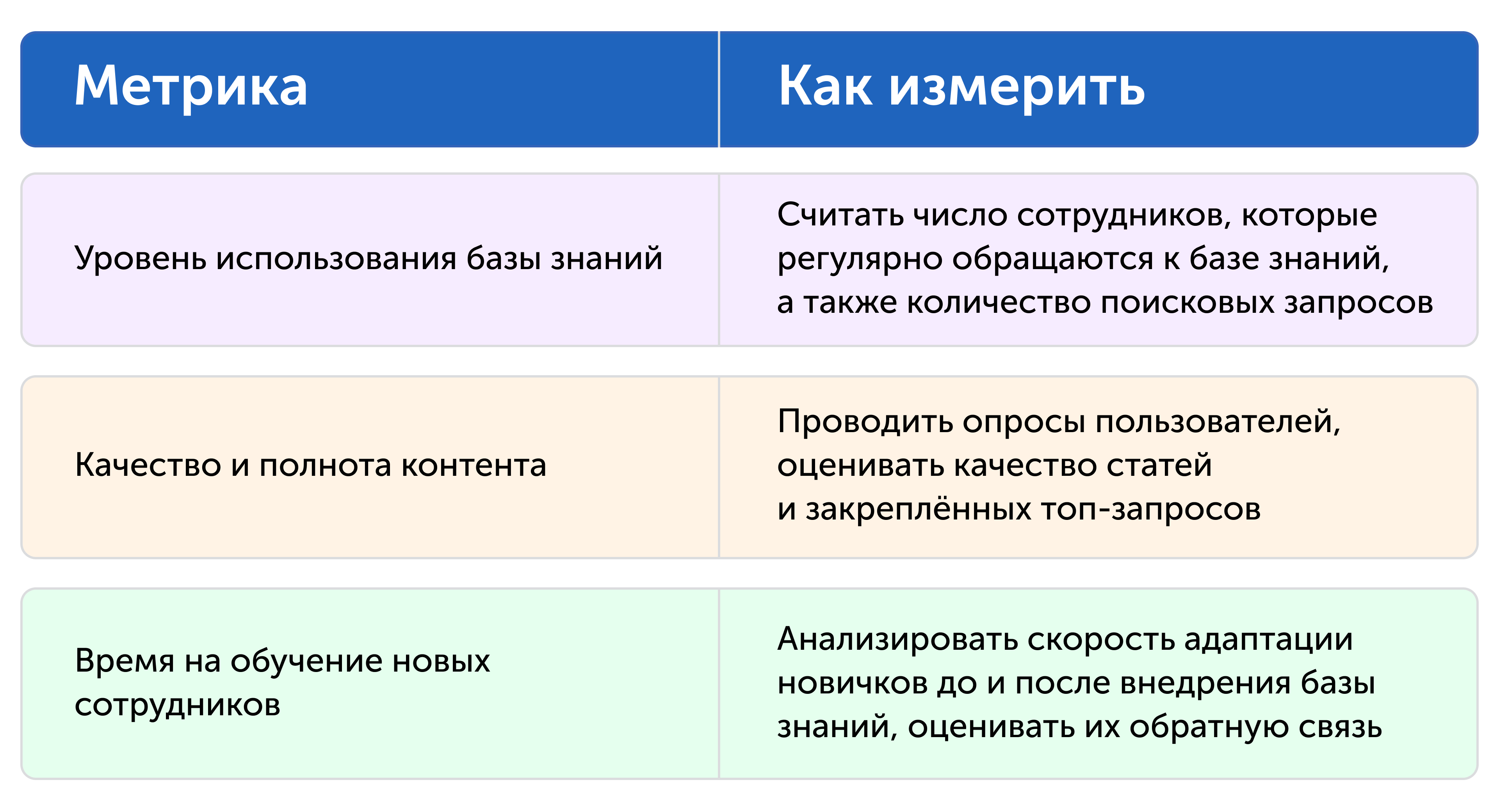 База знаний превратилась в бесполезную стопку документов. Как это исправить? 4