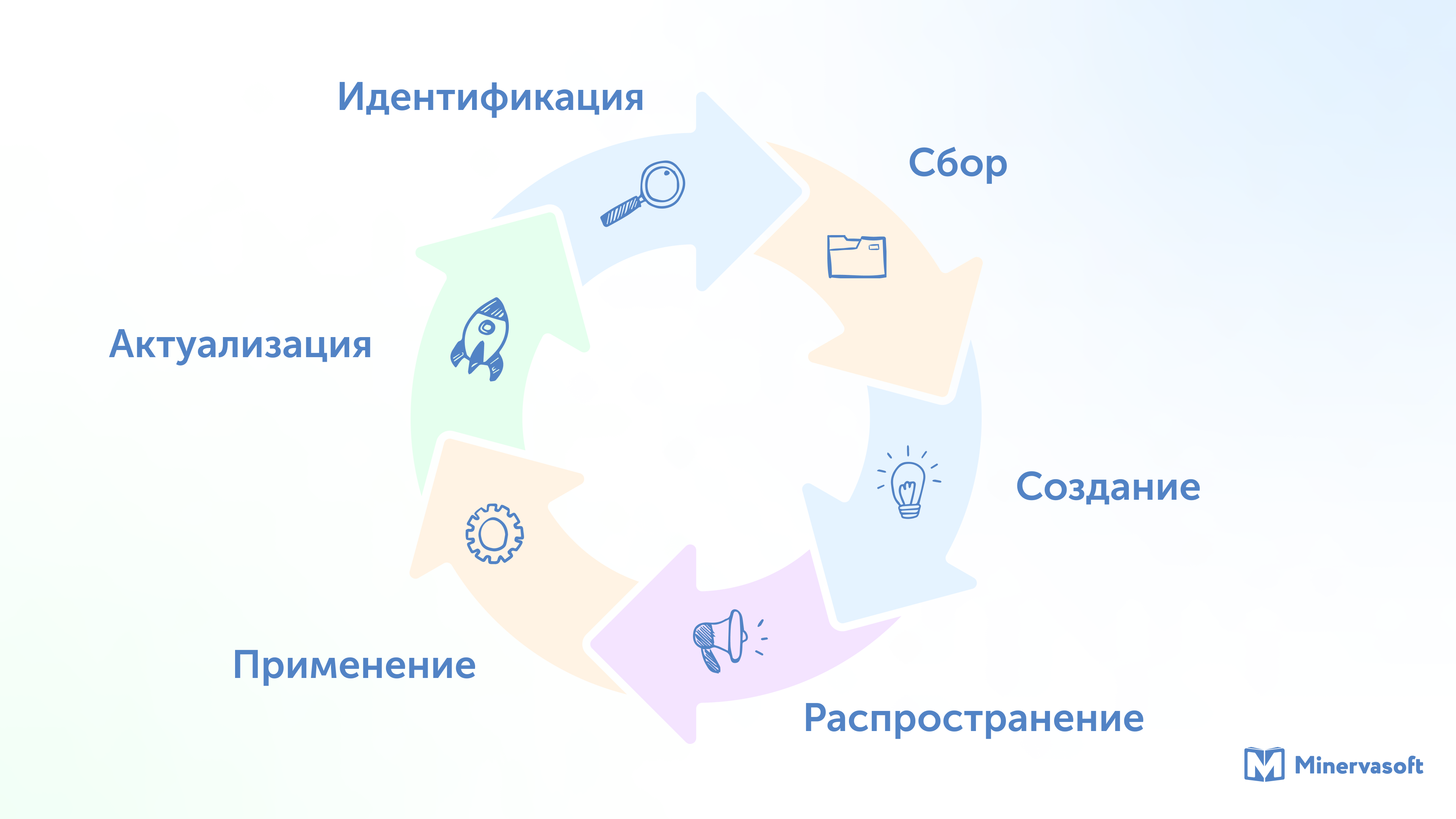 База знаний превратилась в бесполезную стопку документов. Как это исправить? 2