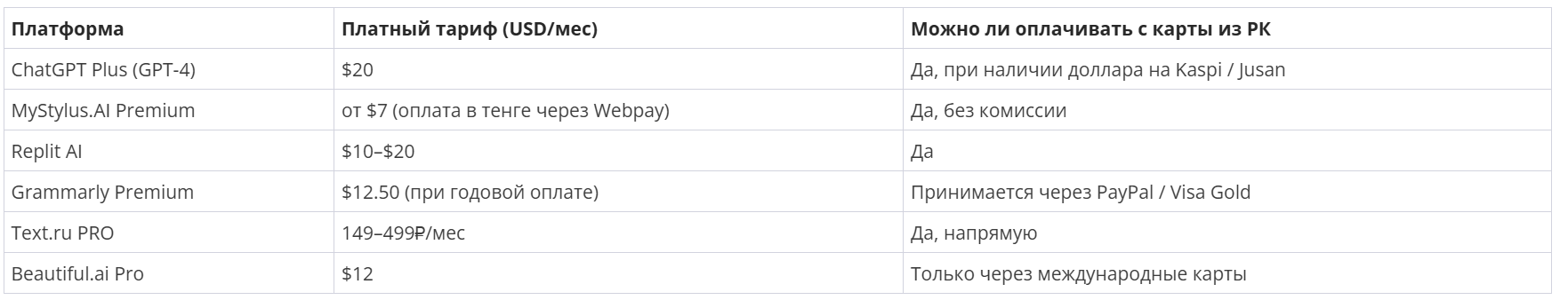 Топ нейросетей для написания курсовых для студентов из Казахстана 10
