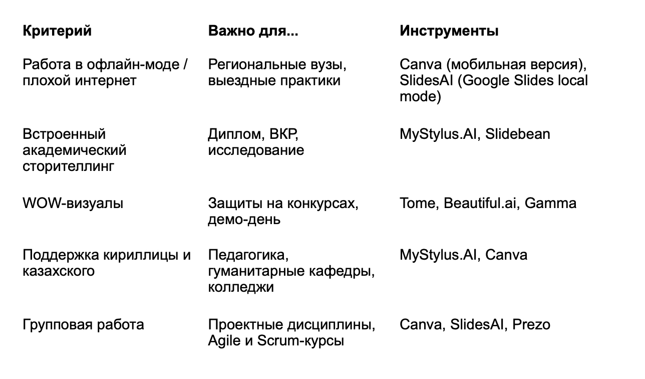 Топ нейросетей для создания презентаций для студентов Казахстана 9