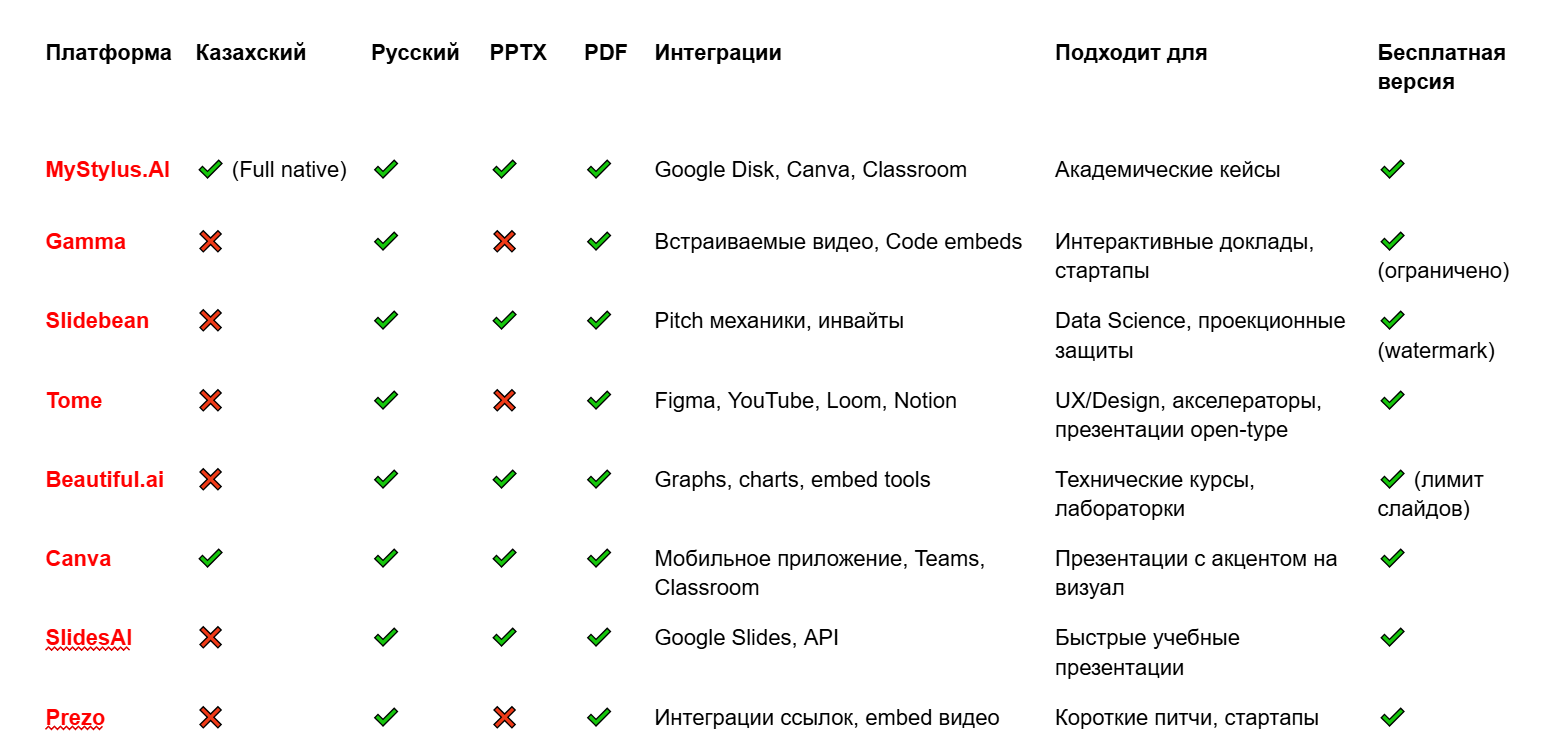 Топ нейросетей для создания презентаций для студентов Казахстана 8
