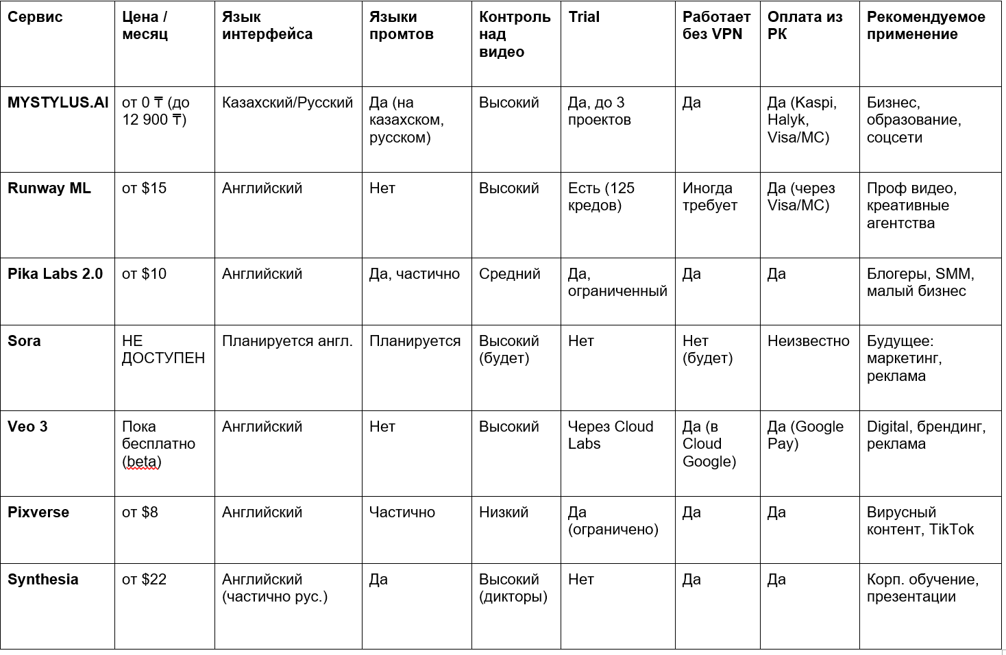 Зачем пользователям из Казахстана стоит обратить внимание на нейросети для видео 8