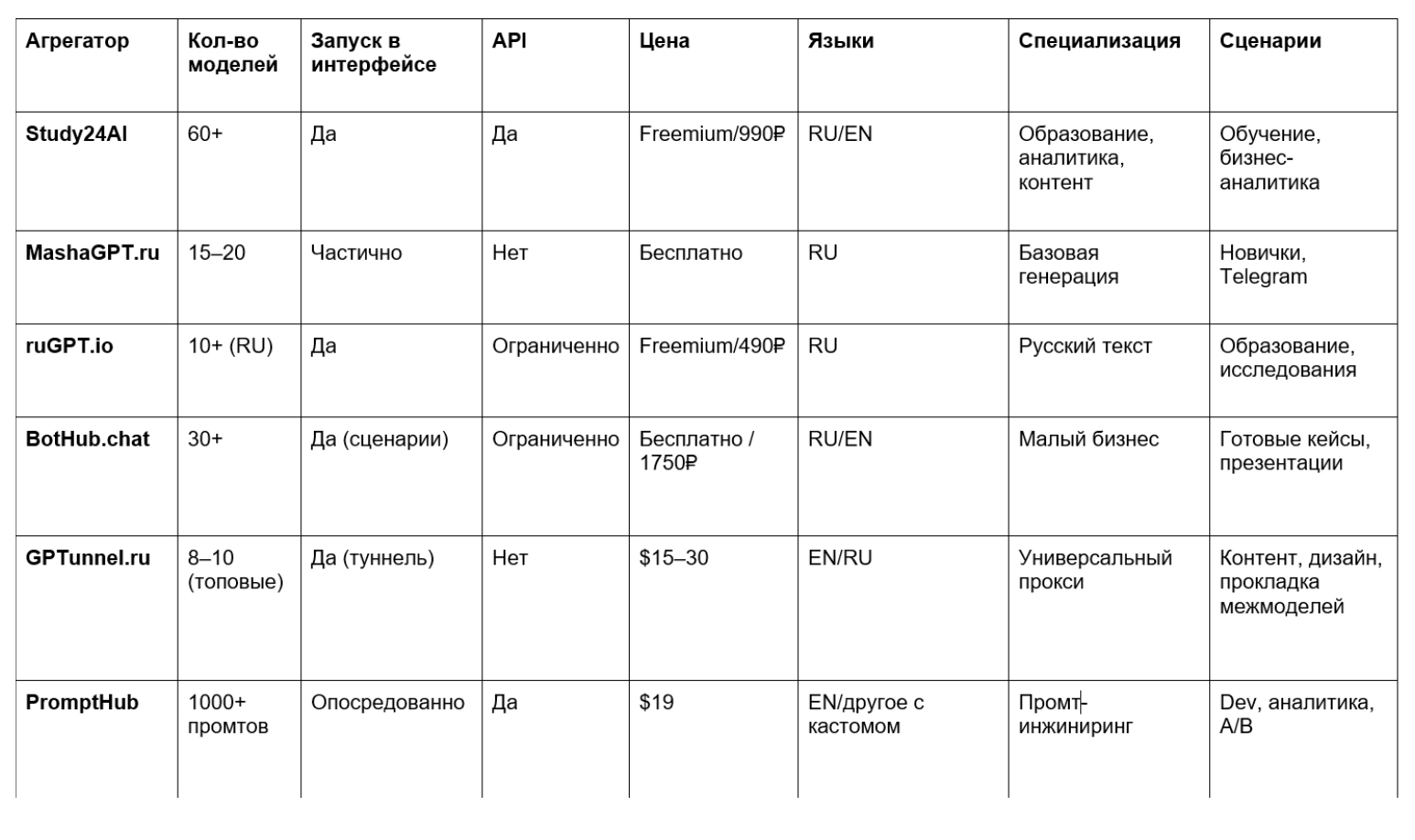 Агрегаторы нейросетей: топ 9 лучших, как выбрать и в чем их польза 9