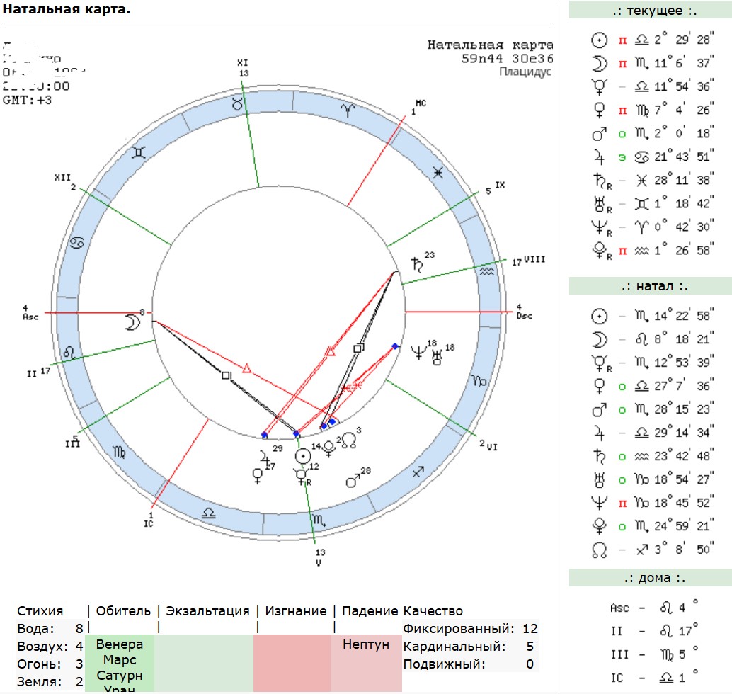 Натальная карта онлайн бесплатно с расшифровкой по дате рождения: ТОП-7 лучших сервисов и нейросетей 2025 3