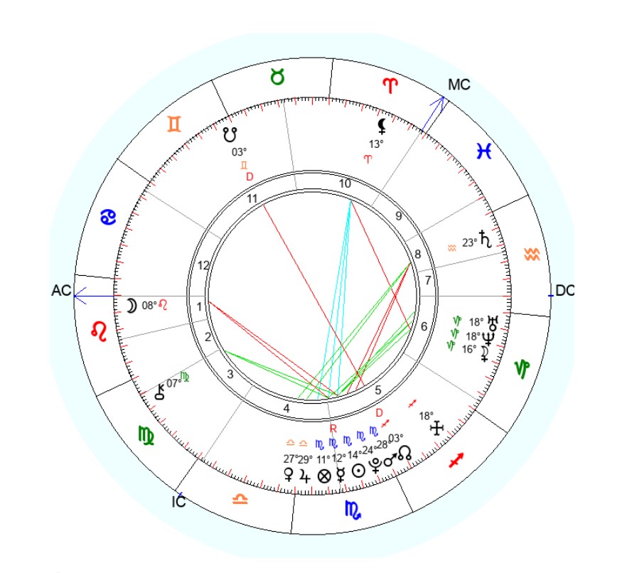Натальная карта онлайн бесплатно с расшифровкой по дате рождения: ТОП-7 лучших сервисов и нейросетей 2025 2
