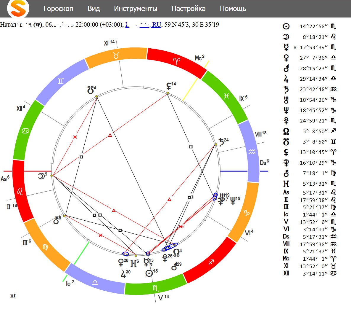 Натальная карта онлайн бесплатно с расшифровкой по дате рождения: ТОП-7 лучших сервисов и нейросетей 2025 5
