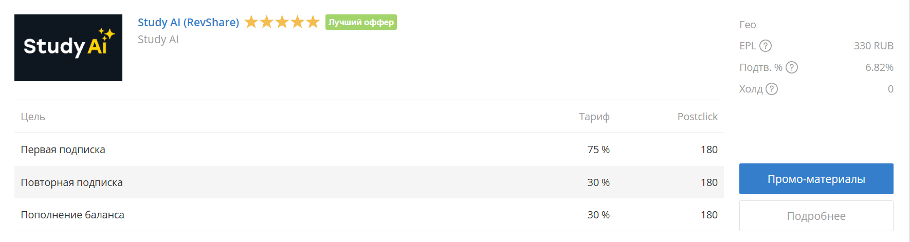 Партнёрка Edugram для заработка на ИИ и онлайн-образовании в 2025: полный обзор 7