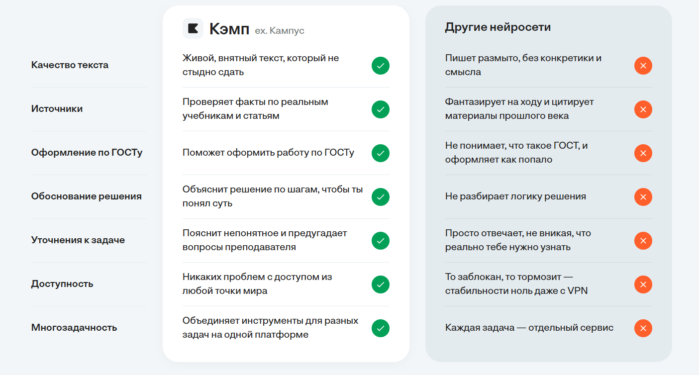 Заказать курсовую работу: что это значит и какие сервисы действительно помогут студентам, обзор и сравнение ТОП-3 лучших платформ для подготовки и оформления любой работы 6