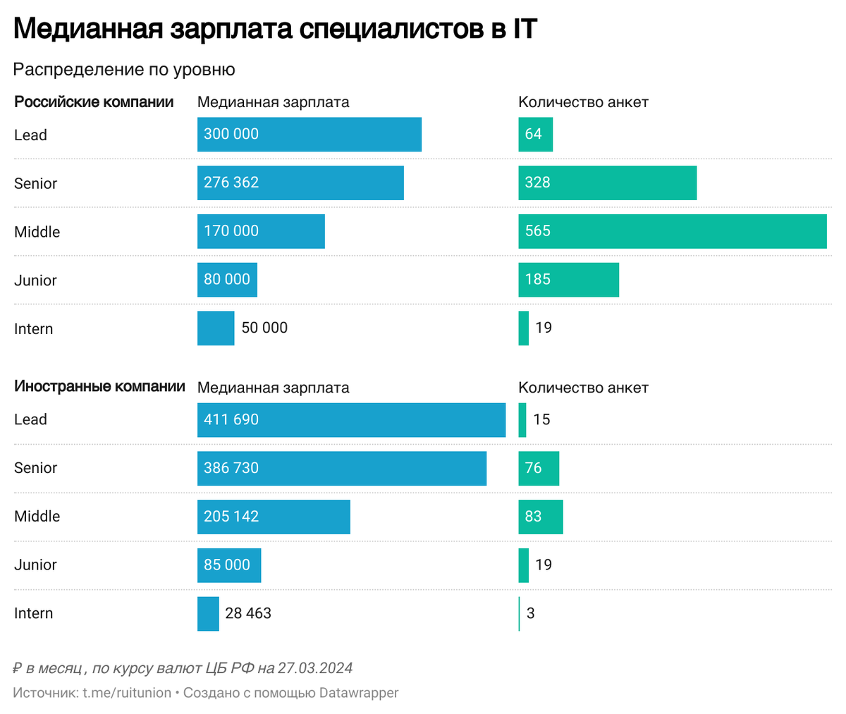 Как найти работу в IT за границей в 2025 году: ответы на часто задаваемые вопросы и рекомендации экспертов 3