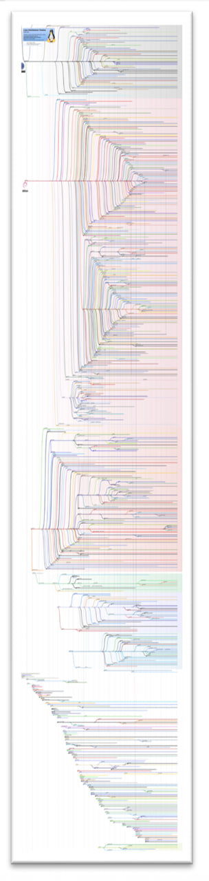 Обучение кибербезопасности и этичному хакерству: выбираем дистрибутив для хакинга 2