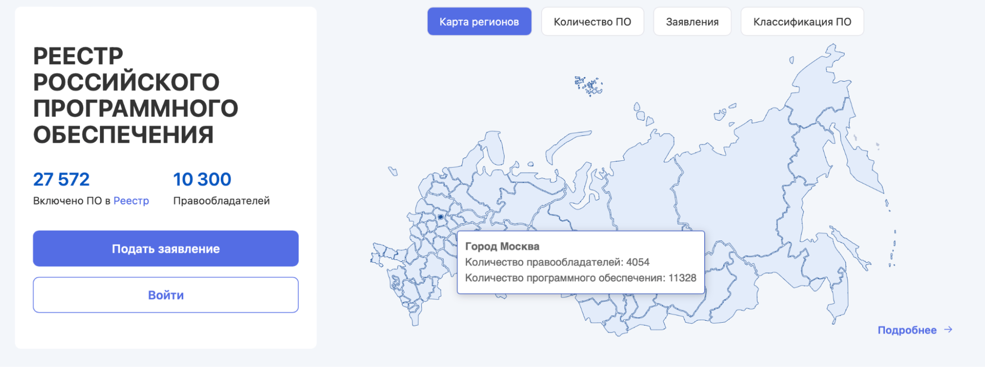 Рынок ПО и ИТ-услуг: какие аналоги зарубежных сервисов существуют и что из них входит в Реестр российского ПО 3